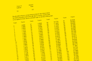 Rate Tables and Hard Numbers in CGA Ads